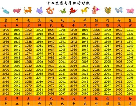 57年次 生肖|生肖對應到哪一年？十二生肖年份對照表輕鬆找（西元年、民國年）